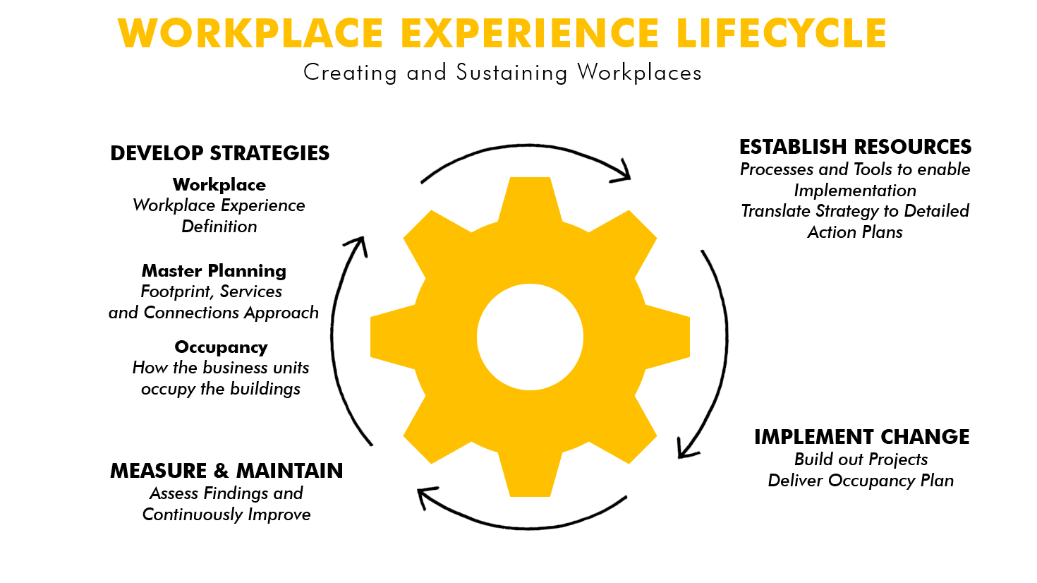 Working experience or work experience. Experience. Клиентский опыт. Experience experiences разница. Уникальный клиентский опыт.